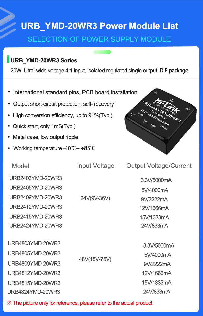 URBXX_YMD-20WR3 Series Mode list 