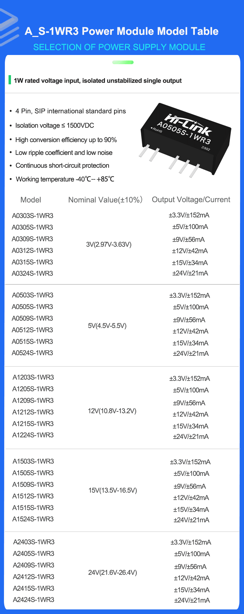 A05XX Series Mode list
