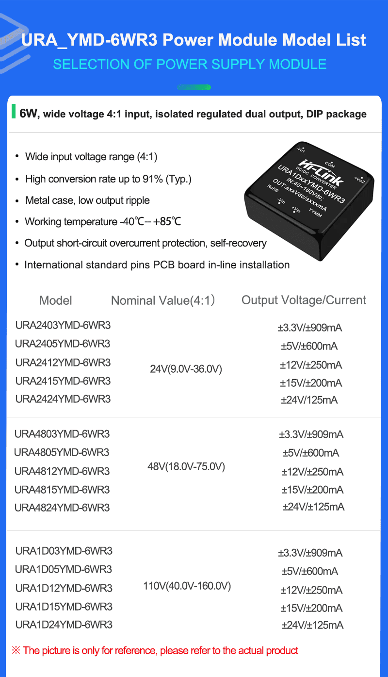 URAxxxxYMD-6W Series Mode list 拷贝