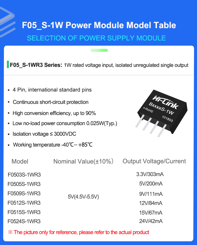 F05XX Series Mode list 