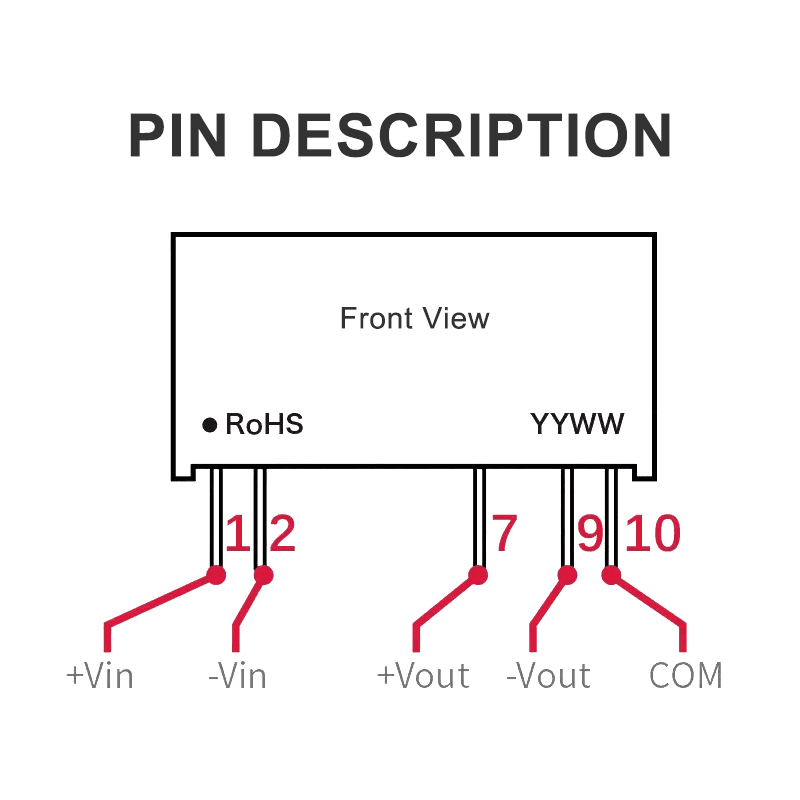 pin description 拷贝