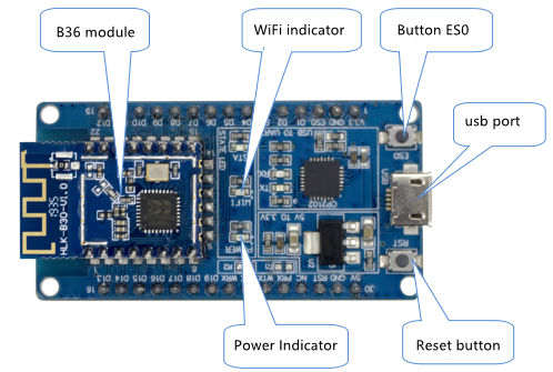 testboard