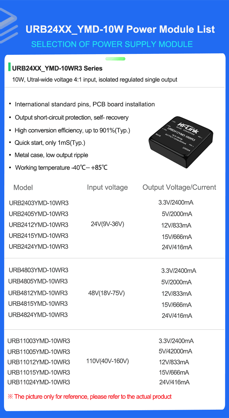 URB24XXYMD-10WR3 Series Mode list 