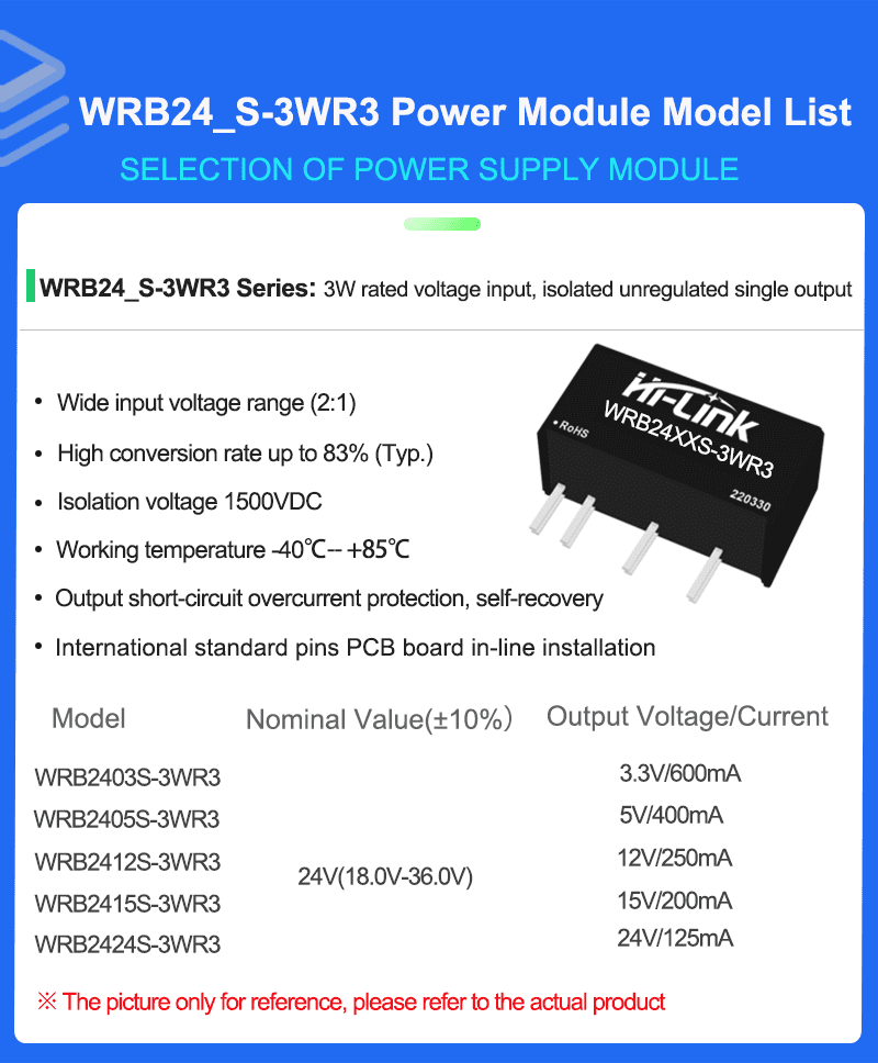 WRB24XXS-3W Series Mode list 