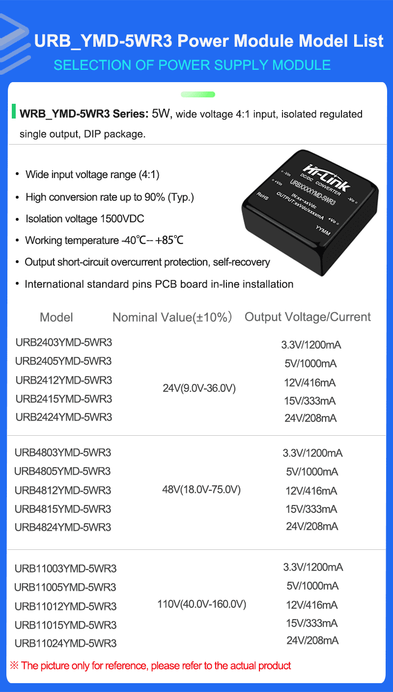 URB24XXYMD-5W Series Mode list 