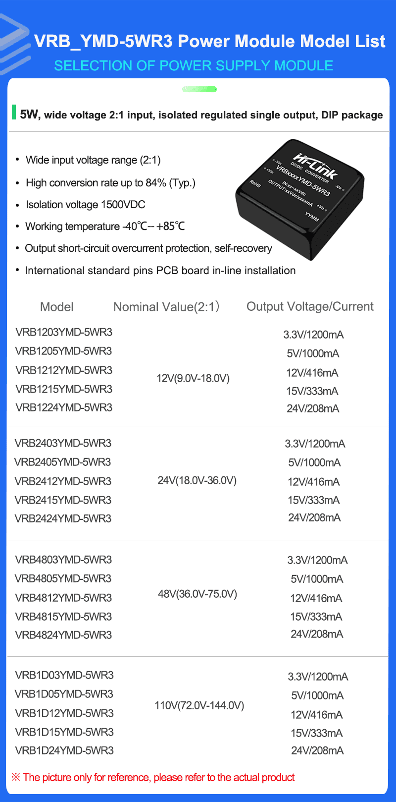 VRB12XXYMD-5W Series Mode list 