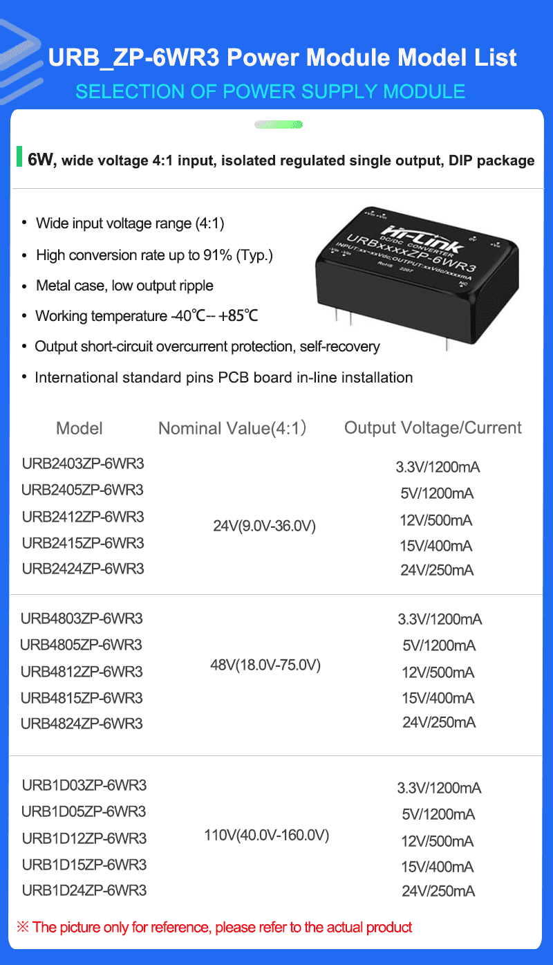URB48XXZP-6W Series Mode list 