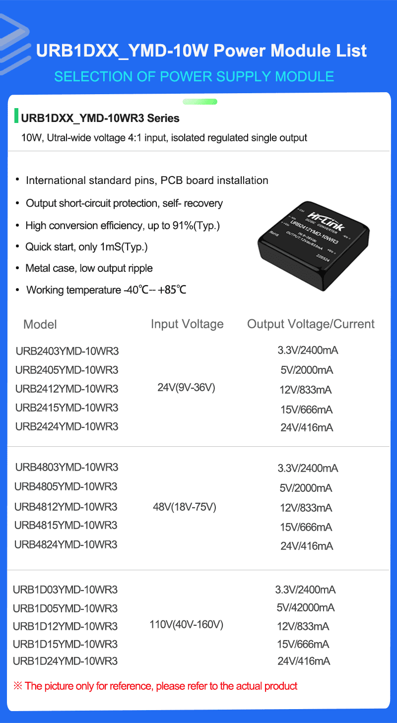 URB1DXXYMD-10WR3 Series Mode list 