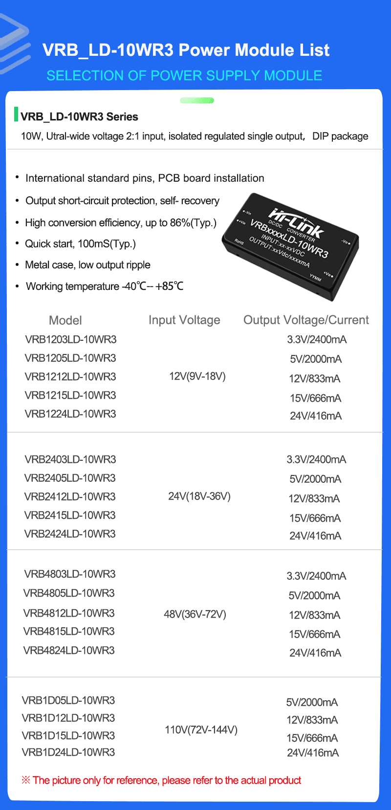 VRB_LD-10WR3 Series Mode list 