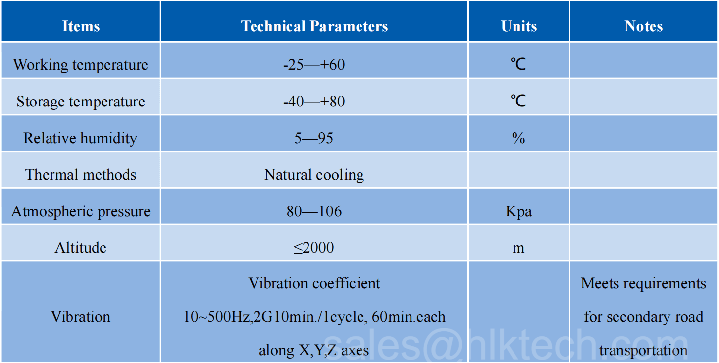 Environment Condition