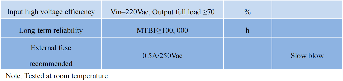 Input Furetures-2