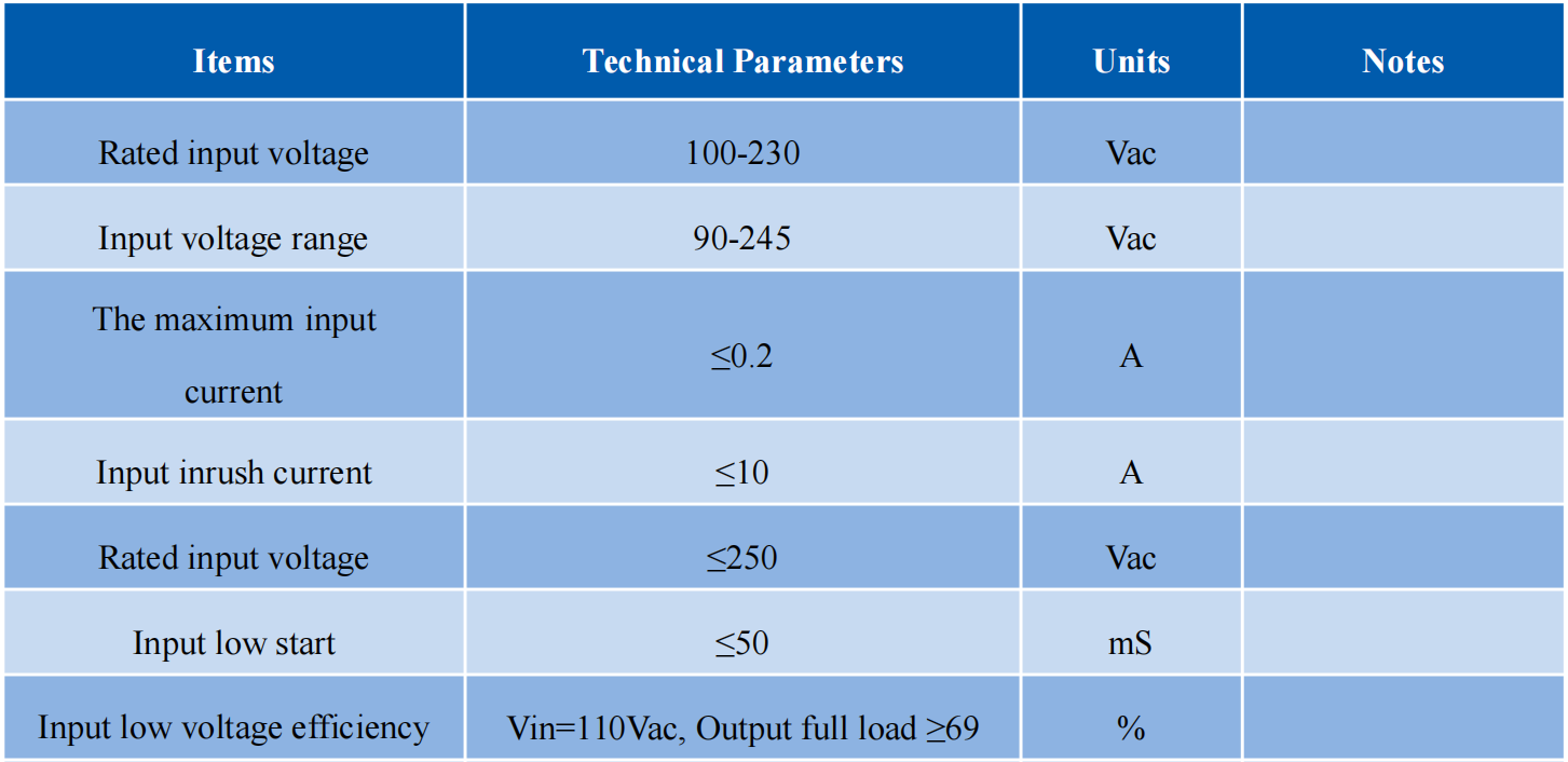 Input furetures-1