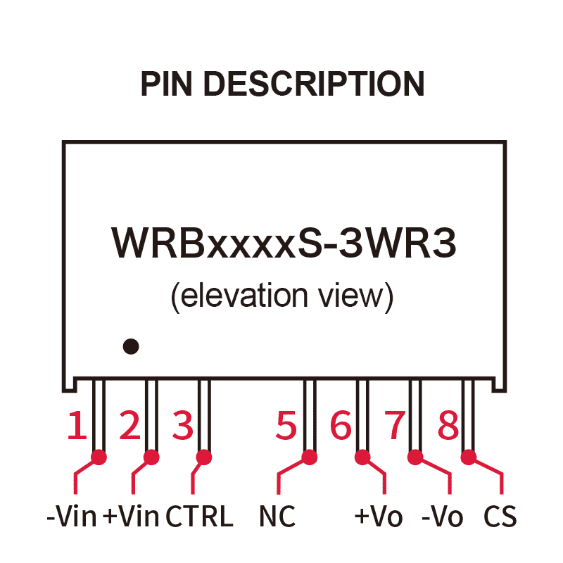 pin description-04 拷贝