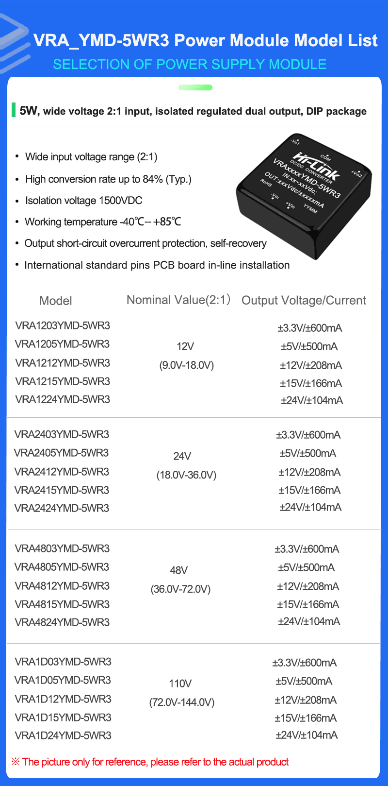 VRA_MD-5W Series Mode list 拷贝