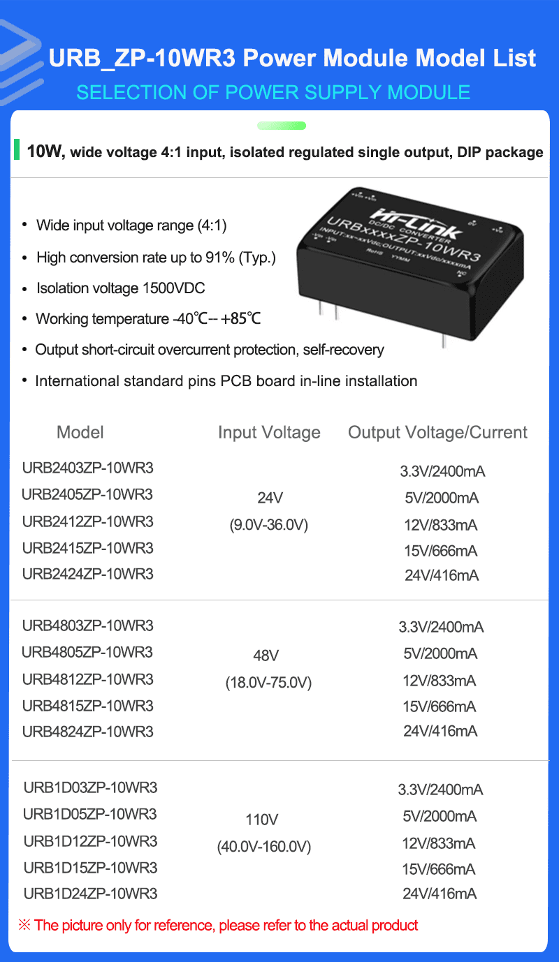 URB_ZP-10W Series Mode list 拷贝