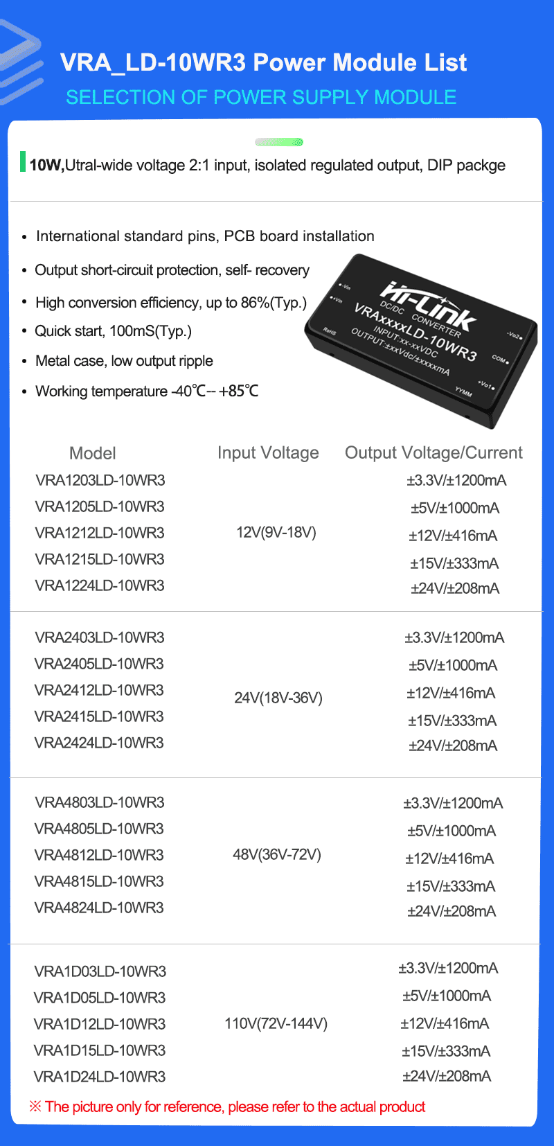 VRA_LD-10WR3 Series Mode list 拷贝