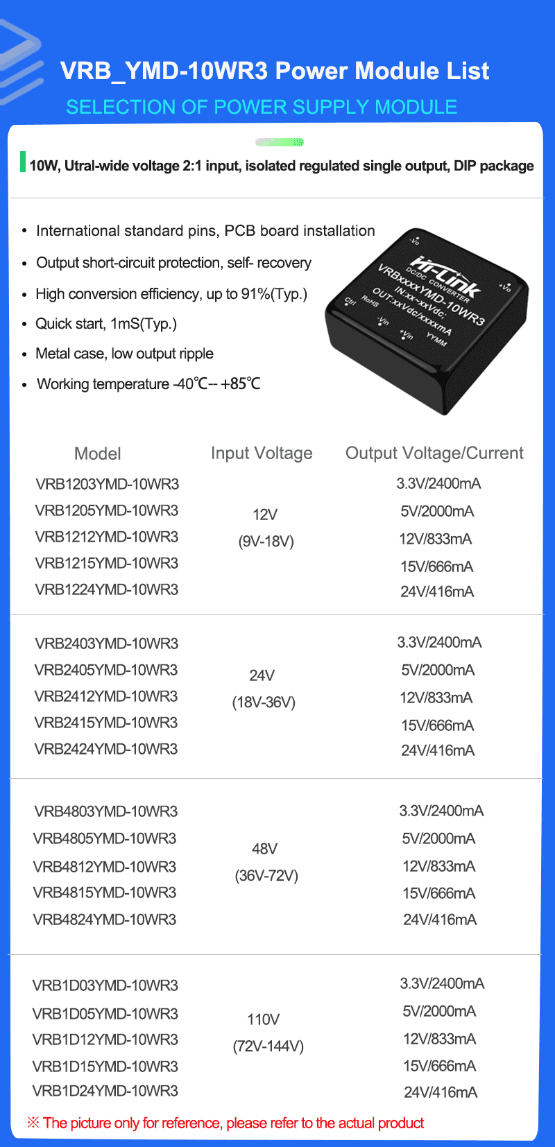 VRB_YMD-10WR3 Series Mode list 拷贝