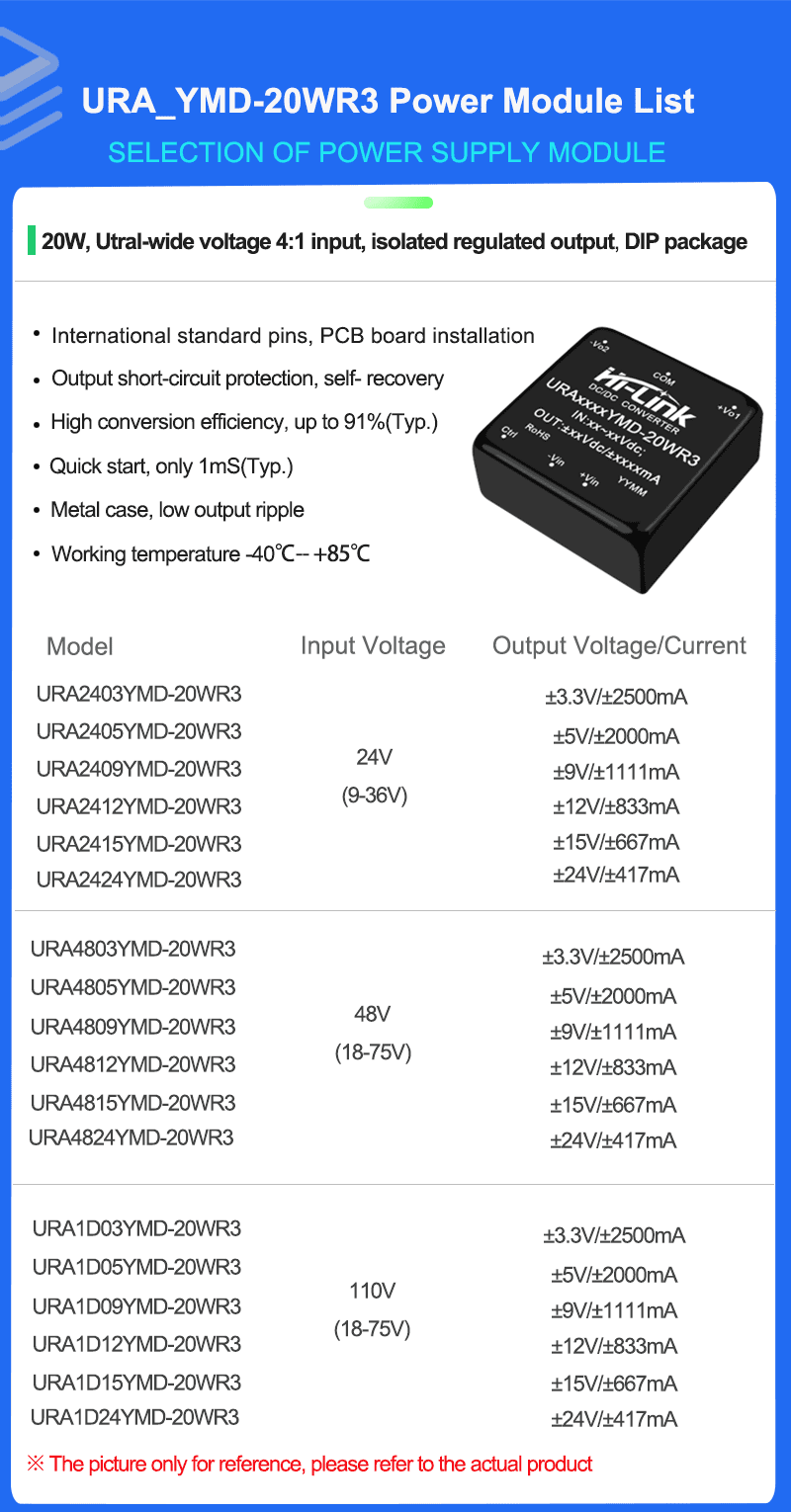 URA48_YMD-20WR3 Series Mode list 拷贝 2