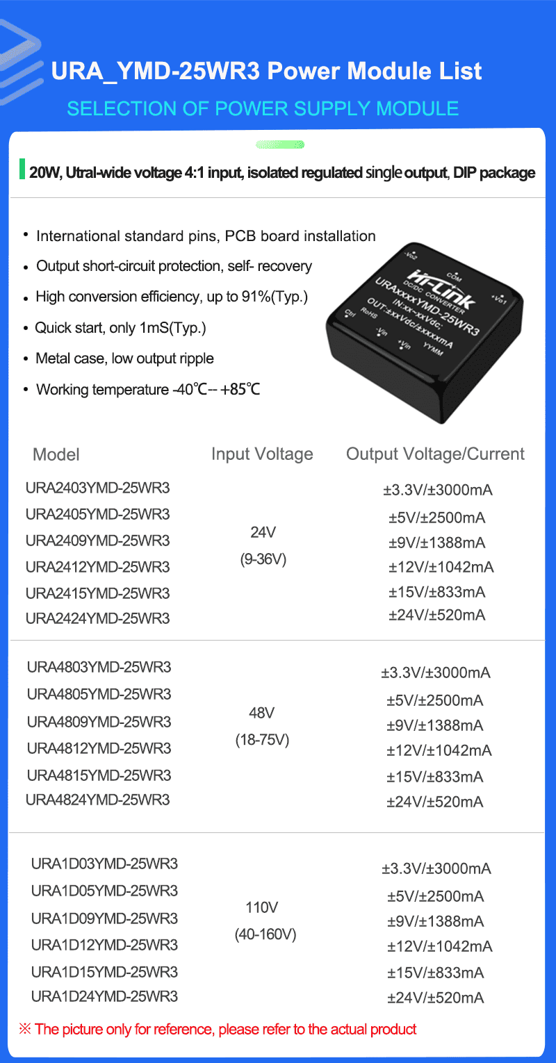 URAXX_YMD-25WR3 Series Mode list 拷贝 2