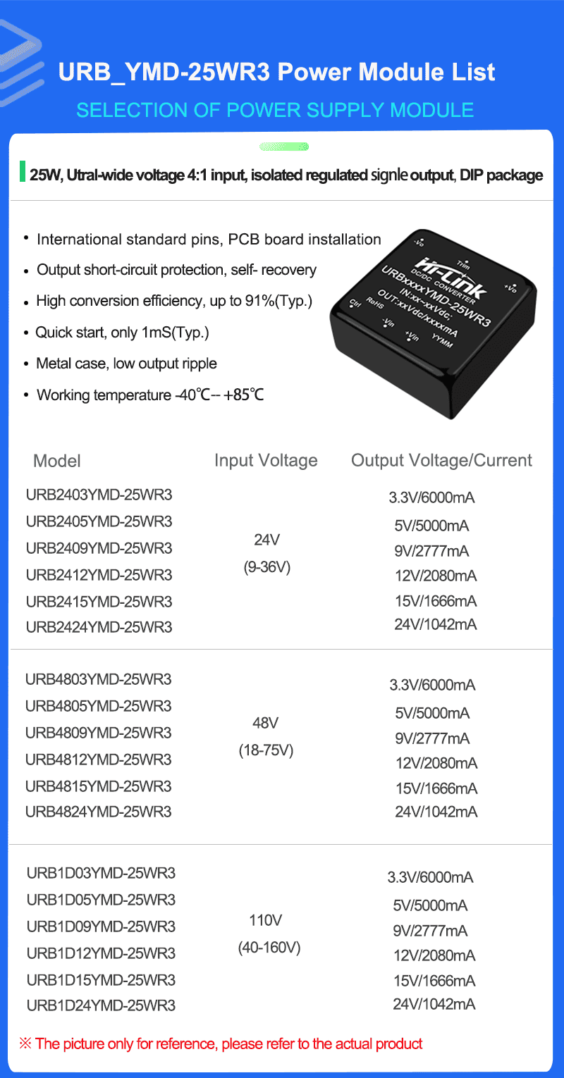 URBXX_YMD-25WR3 Series Mode list 拷贝 2