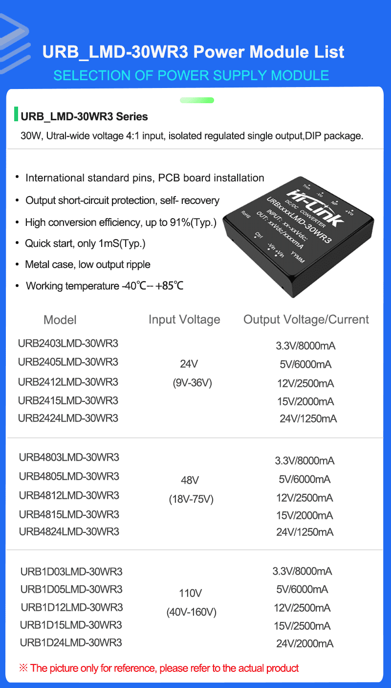 URB_LMD-30WR3 Series Mode list 拷贝