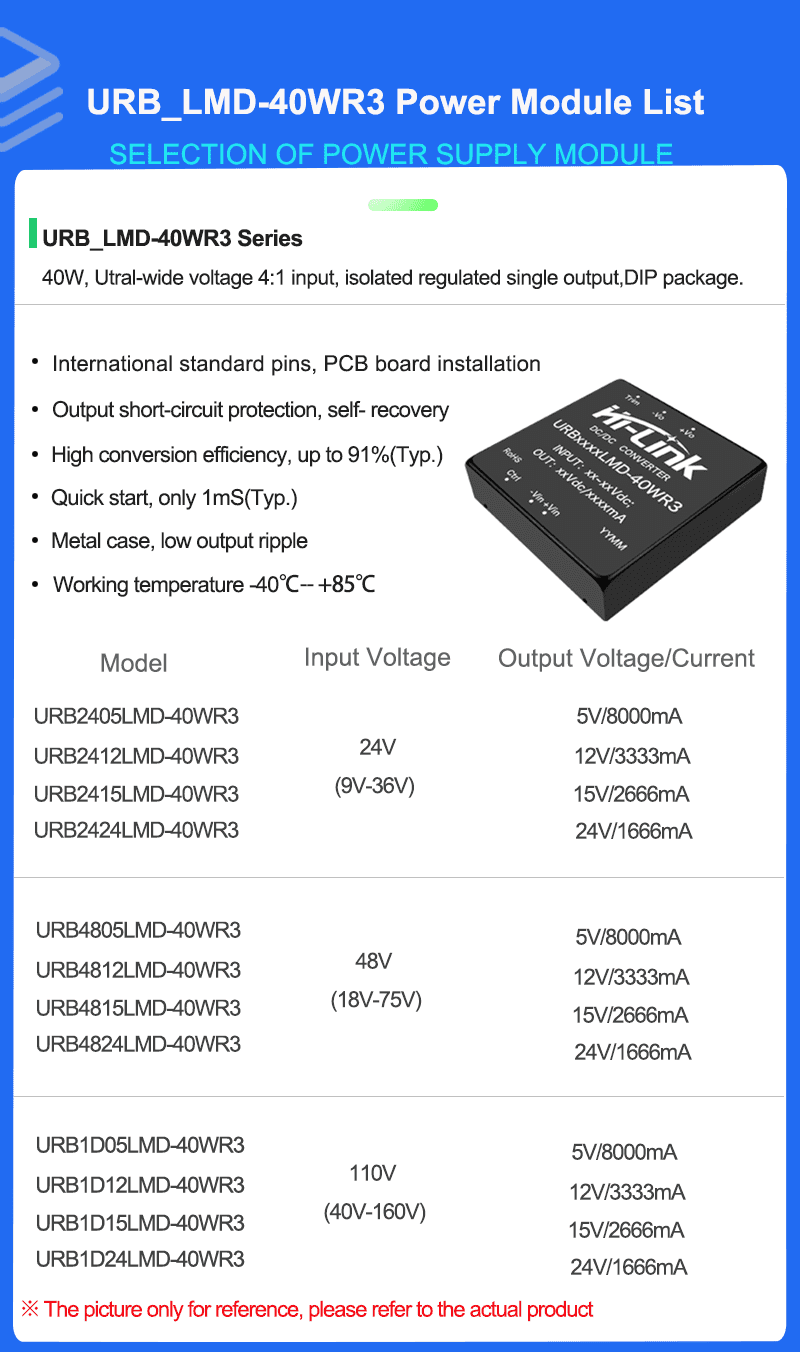 URBxxxxLMD-40WR3 Series Mode list 拷贝