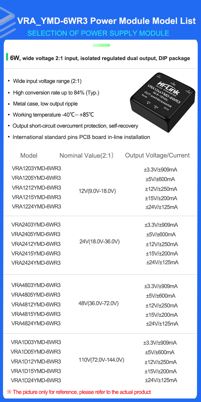 VRA_YMD-6W Series Mode list 拷贝