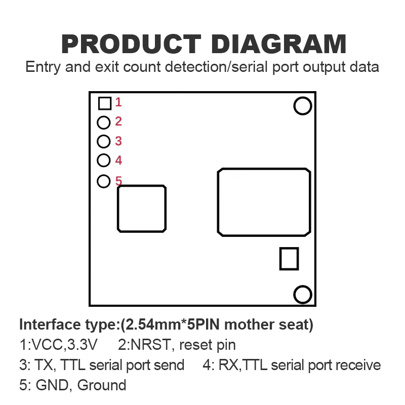 product diagram 拷贝