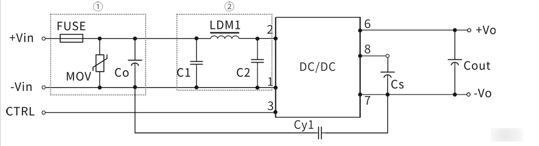 EMC diagram