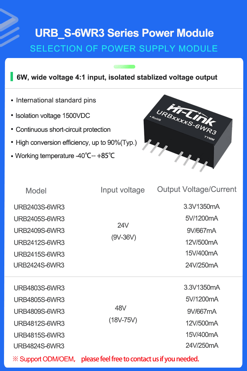 URB_S-6WR3 Series Mode list 拷贝