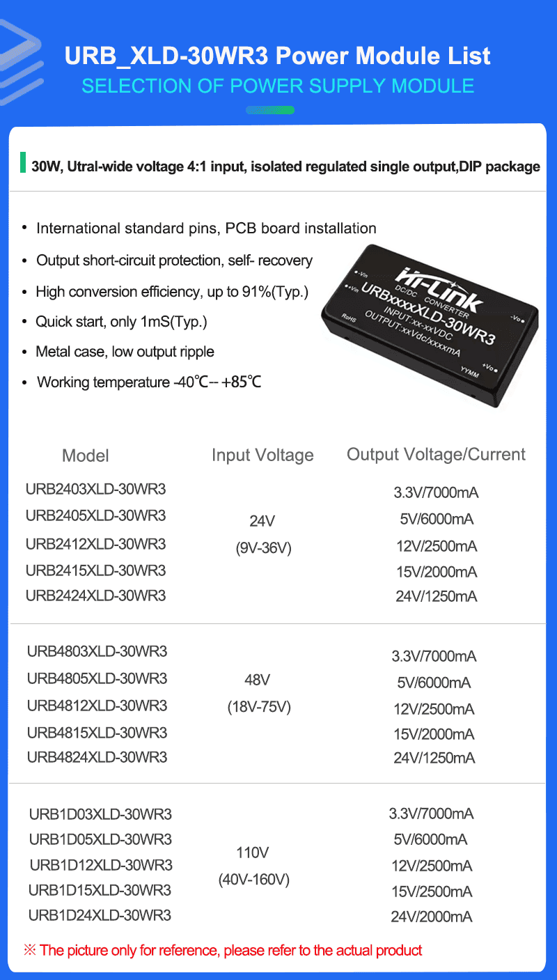 URBxxxxXLD-30WR3 Series Mode list 拷贝