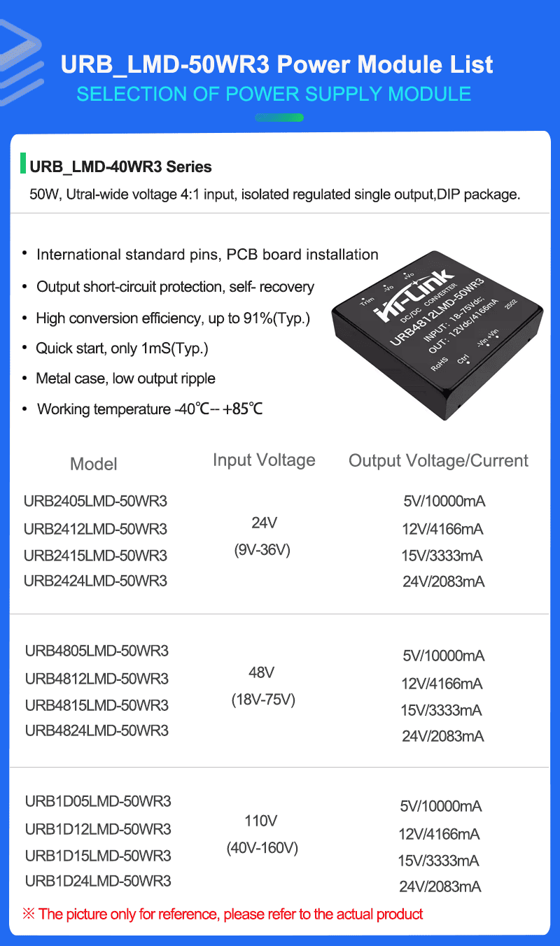 URBxxxxLMD-50WR3 Series Mode list 拷贝