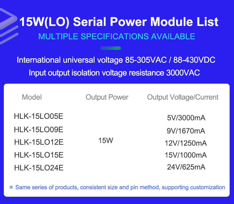 15W-LO product list-3 拷贝 15W-LO product list-3 拷贝