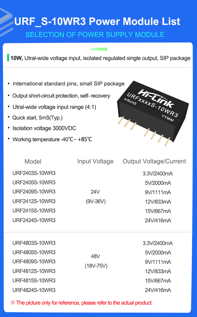 URF_S-10WR3 Series Mode list 拷贝 URF_S-10WR3 Series Mode list 拷贝