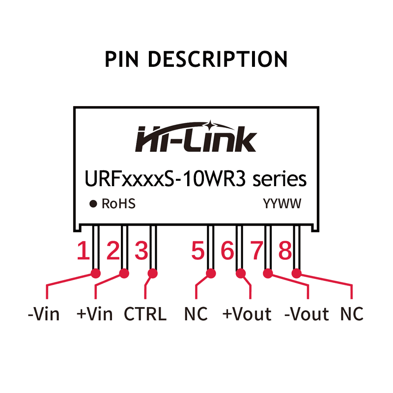 PIN DESCRIPTION 拷贝 PIN DESCRIPTION 拷贝