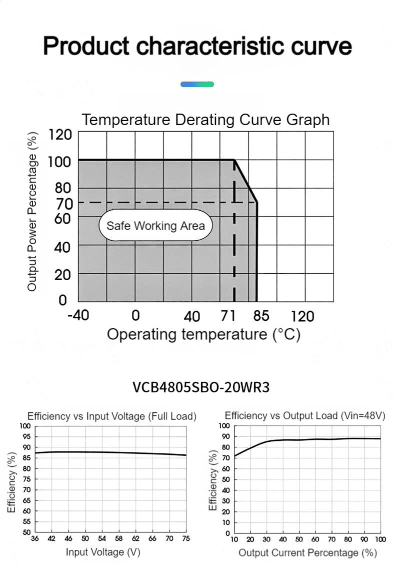 VCB48xxSBO-20WR3-2