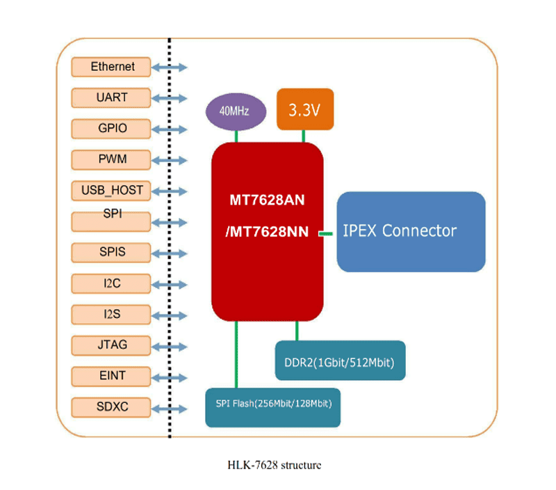 7628N DIAGRAM (1)